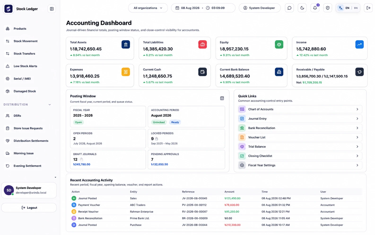 Built-in financial control from daily cash movement to final statements